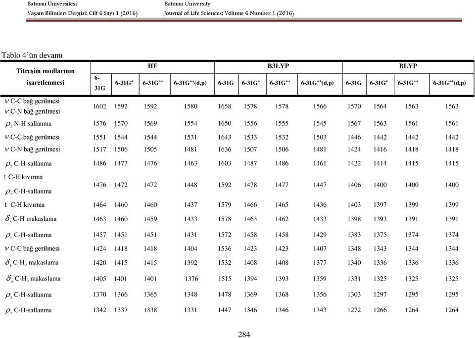 1533 1532 1503 1446 1442 1442 1442 C-N bağ gerilmesi 1517 1506 1505 1481 1636 1507 1506 1481 1424 1416 1418 1418 r C-H-sallanma 1486 1477 1476 1463 1603 1487 1486 1461 1422 1414 1415 1415 t C-H