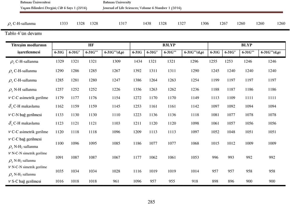 1240 1240 r C-H-sallanma 1285 1281 1280 1247 1386 1264 1263 1254 1199 1197 1197 1197 r N-H sallanma 1257 1252 1252 1226 1356 1263 1262 1236 1188 1187 1186 1186 C-C asimetrik gerilme 1179 1177 1176