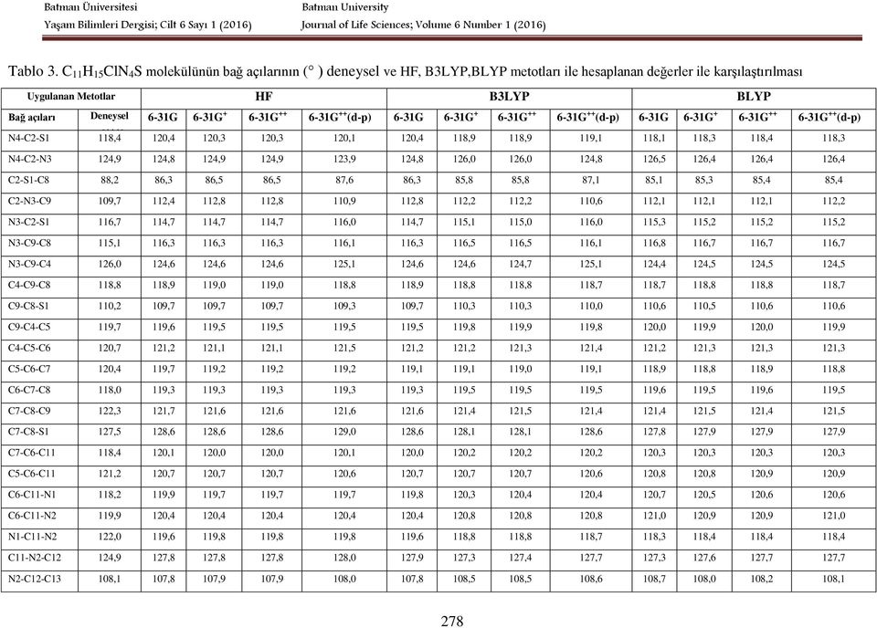 6-31G ++ 6-31G ++ (d-p) 6-31G 6-31G + 6-31G ++ 6-31G ++ (d-p) 6-31G 6-31G + 6-31G ++ 6-31G ++ (d-p) N4-C2-S1 118,4 [***] 120,4 120,3 120,3 120,1 120,4 118,9 118,9 119,1 118,1 118,3 118,4 118,3