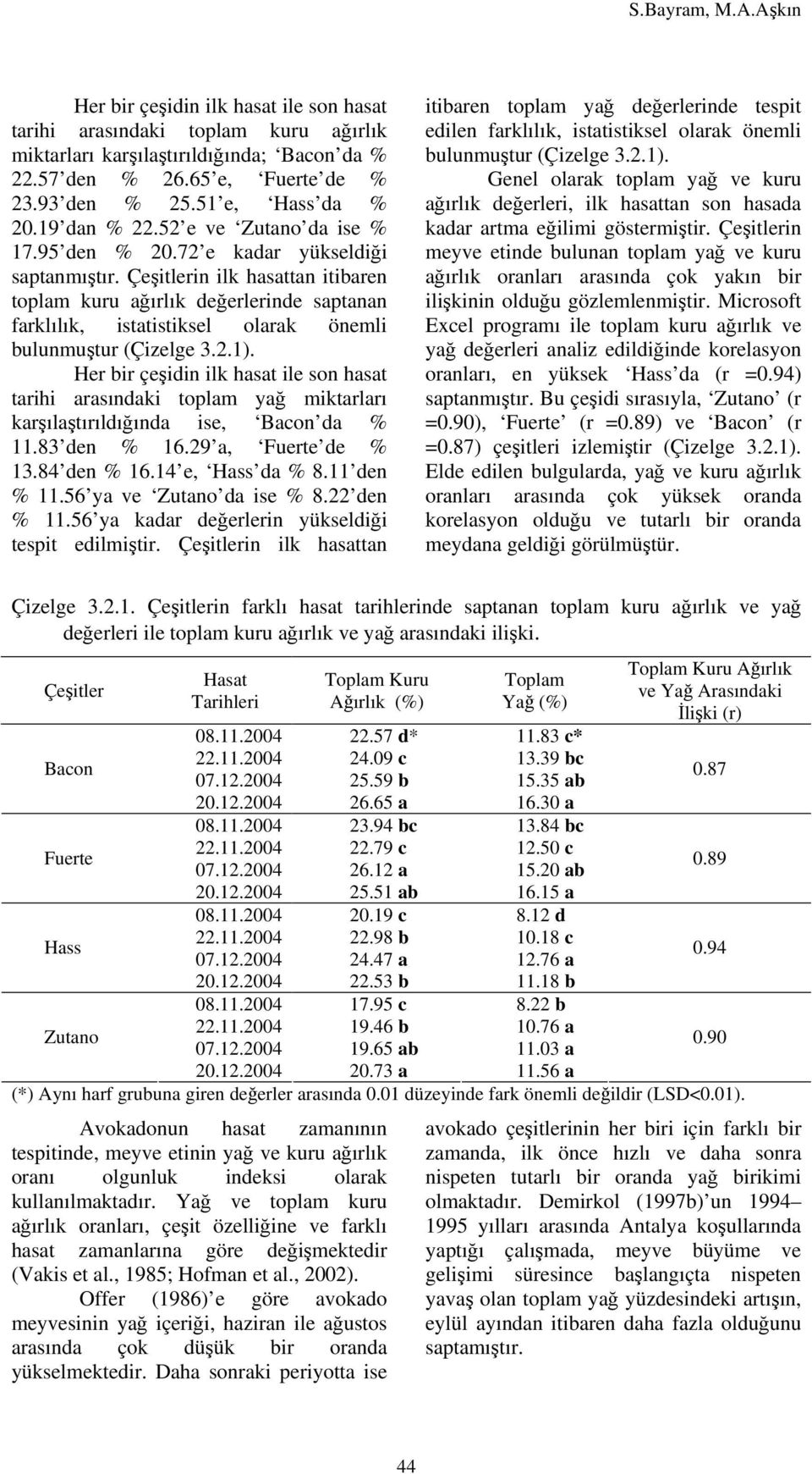 Çeşitlerin ilk hasattan itibaren toplam kuru ağırlık değerlerinde saptanan farklılık, istatistiksel olarak önemli bulunmuştur (Çizelge 3.2.1).