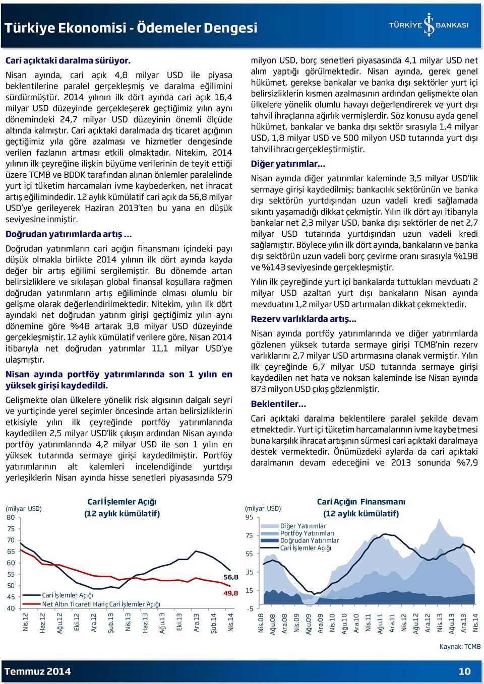 21 yılının ilk dört ayında cari açık 1, milyar USD düzeyinde gerçekleşerek geçtiğimiz yılın aynı dönemindeki 2,7 milyar USD düzeyinin önemli ölçüde altında kalmıştır.