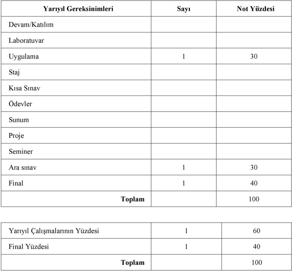 Proje Seminer Ara sınav 1 30 Final 1 40 Toplam 100