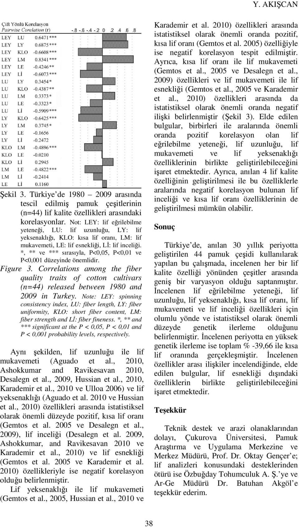 *, ** ve *** sırasıyla, P<0,05, P<0,01 ve P<0,001 düzeyinde önemlidir. Figure 3. Correlations among the fiber quality traits of cotton cultivars (n=44) released between 1980 and 2009 in Turkey.