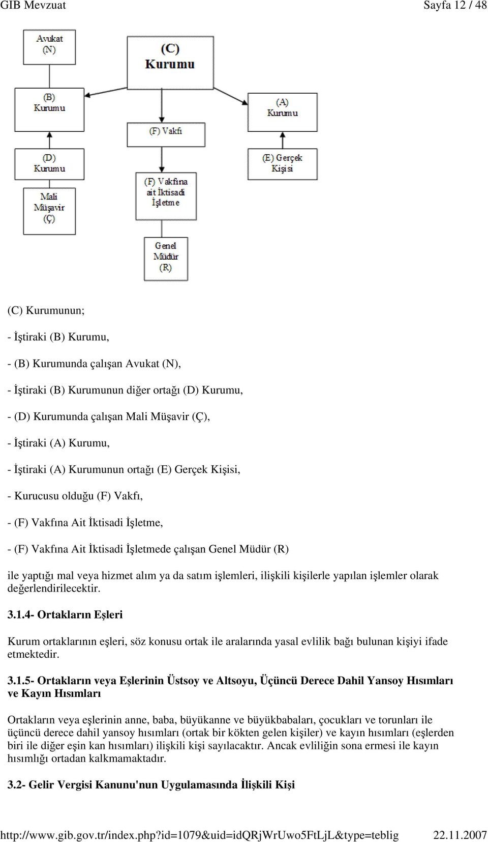 da satım ilemleri, ilikili kiilerle yapılan ilemler olarak deerlendirilecektir. 3.1.