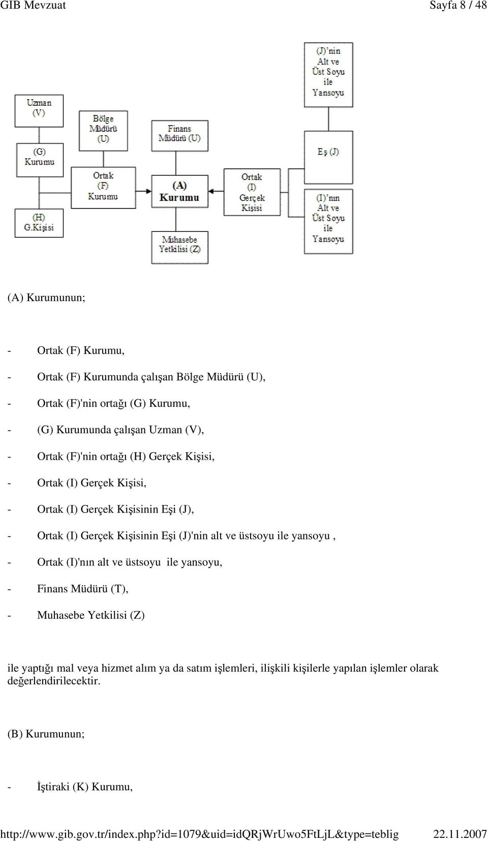 Gerçek Kiisinin Ei (J)'nin alt ve üstsoyu ile yansoyu, - Ortak (I)'nın alt ve üstsoyu ile yansoyu, - Finans Müdürü (T), - Muhasebe Yetkilisi