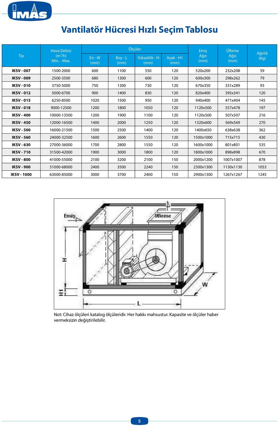 670x350 331x289 93 IKSV - 012 5000-6700 900 1400 830 120 820x400 395x341 120 IKSV - 015 6250-8500 1020 1500 950 120 940x400 471x404 145 IKSV - 018 9000-12500 1200 1800 1050 120 1120x500 557x478 197