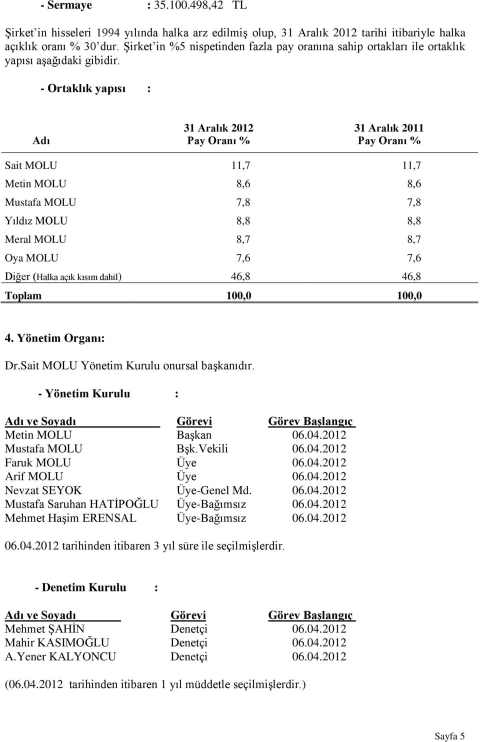 - Ortaklık yapısı : 31 Aralık 2012 31 Aralık 2011 Adı Pay Oranı % Pay Oranı % Sait MOLU 11,7 11,7 Metin MOLU 8,6 8,6 Mustafa MOLU 7,8 7,8 Yıldız MOLU 8,8 8,8 Meral MOLU 8,7 8,7 Oya MOLU 7,6 7,6 Diğer