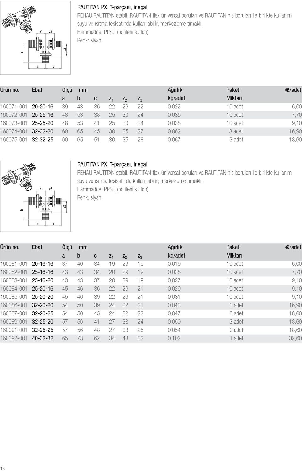 160073-001 25-25-20 48 53 41 25 30 24 0,038 10 adet 9,10 160074-001 32-32-20 60 65 45 30 35 27 0,062 3 adet 16,90 160075-001 32-32-25 60 65 51 30 35 28 0,067 3 adet 18,60  Hammadde: PPSU