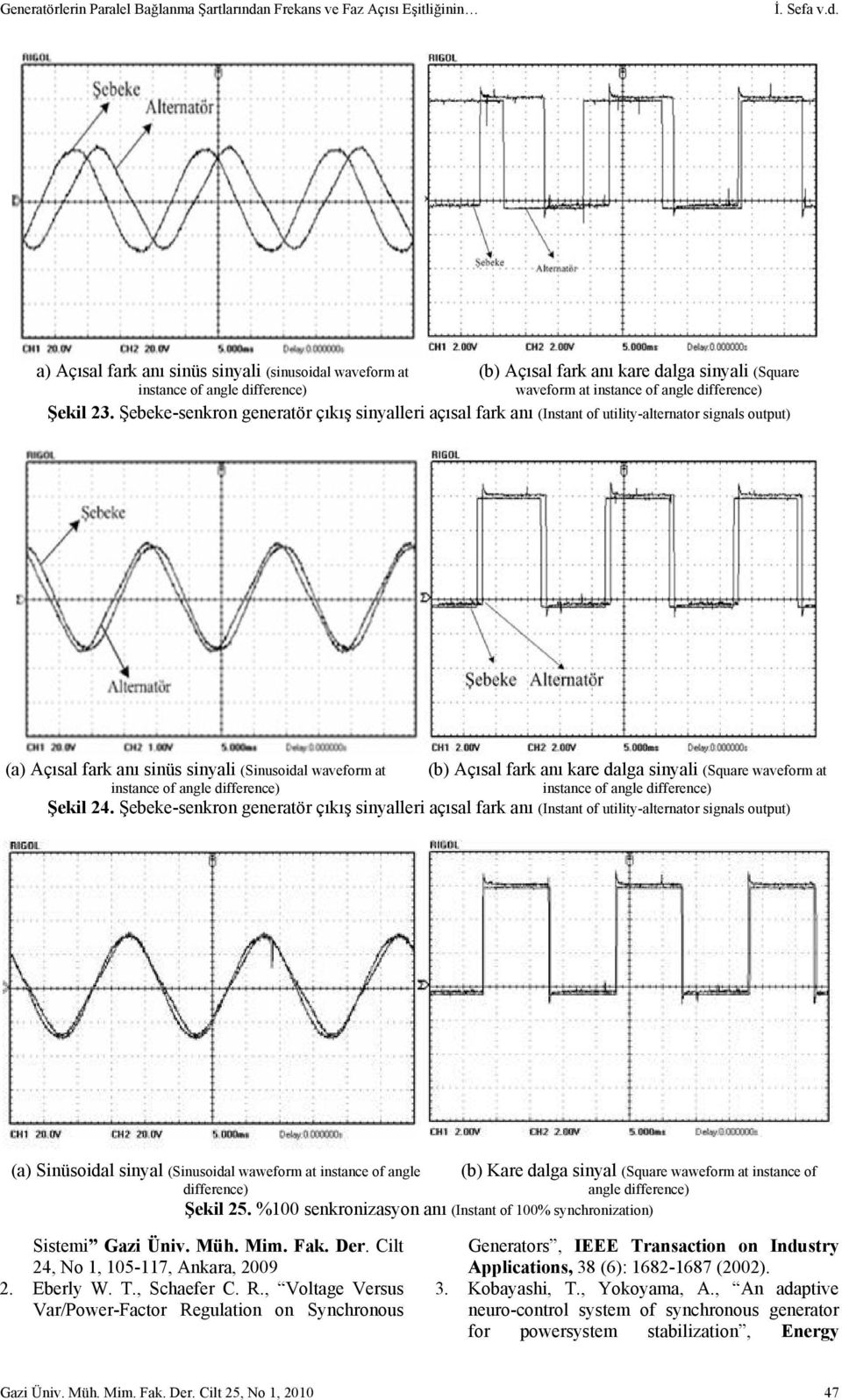 a) Açısal fark anı sinüs sinyali (sinusoidal waveform at (b) Açısal fark anı kare dalga sinyali (Square instance of angle difference) waveform at instance of angle difference) Şekil 23.