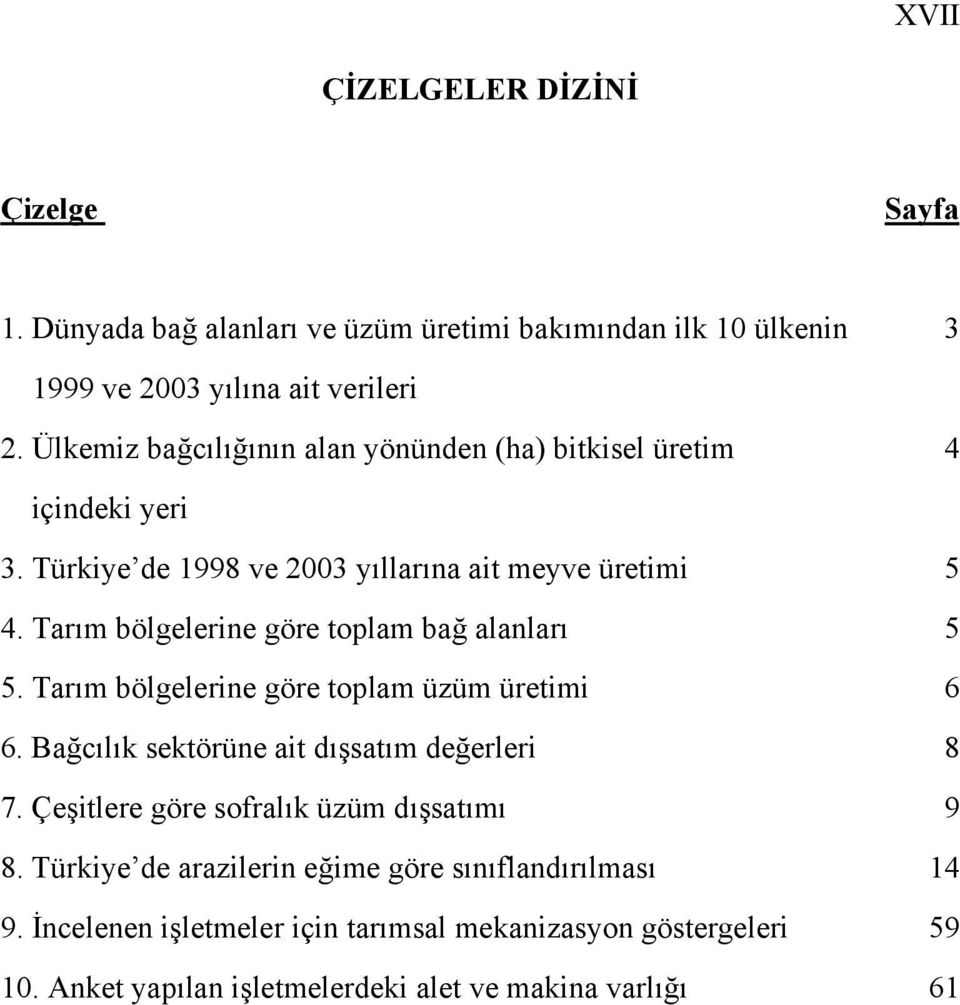 Tarım bölgelerine göre toplam bağ alanları 5 5. Tarım bölgelerine göre toplam üzüm üretimi 6 6. Bağcılık sektörüne ait dışsatım değerleri 8 7.