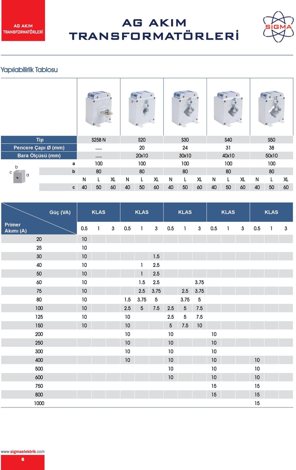 (VA) KLAS KLAS KLAS KLAS KLAS Primer Akımı (A) 0.5 1 3 0.5 1 3 0.5 1 3 0.5 1 3 0.5 1 3 20 10 25 10 30 10 1.5 40 10 1 2.5 50 10 1 2.5 60 10 1.5 2.5 3.