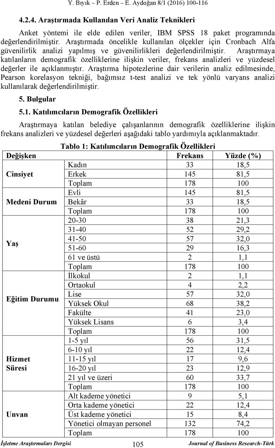 Araştırmaya katılanların demografik özelliklerine ilişkin veriler, frekans analizleri ve yüzdesel değerler ile açıklanmıştır.