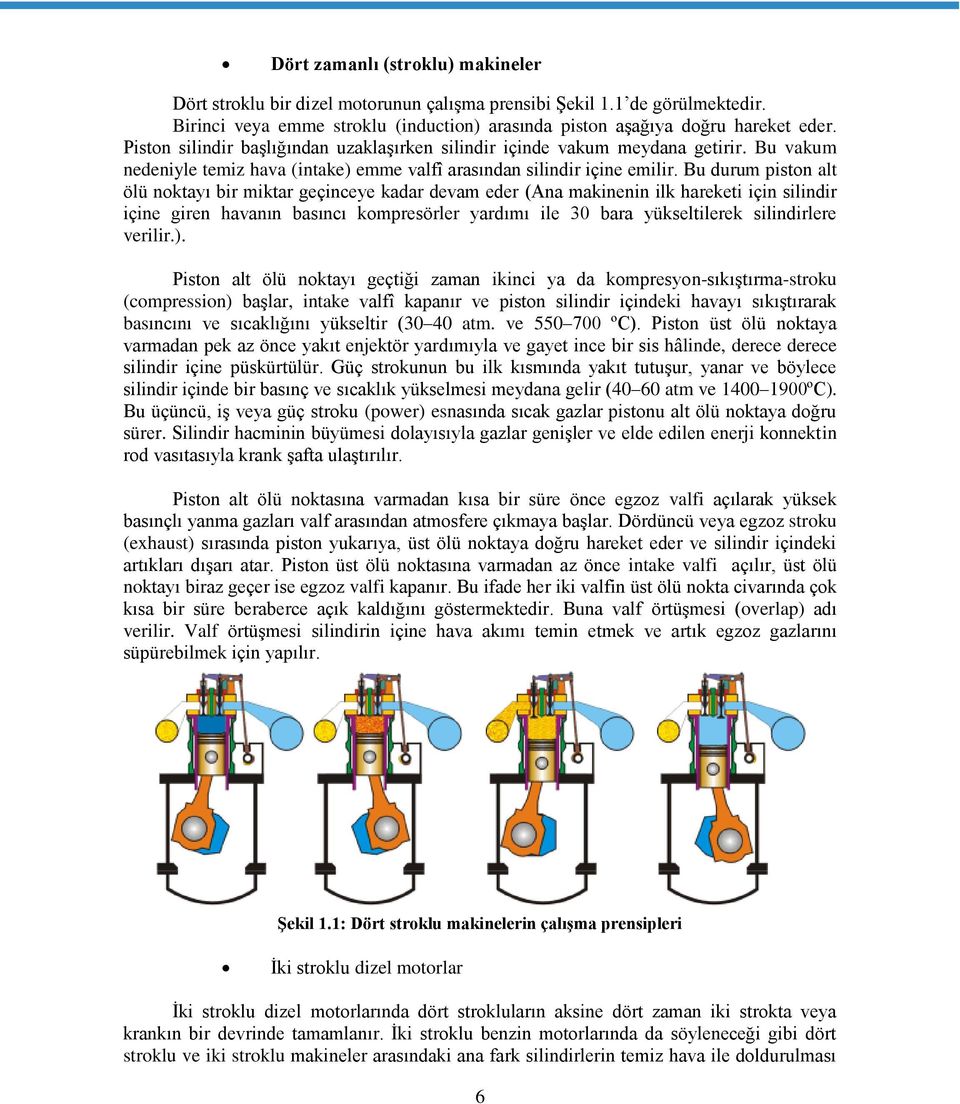 Bu durum piston alt ölü noktayı bir miktar geçinceye kadar devam eder (Ana makinenin ilk hareketi için silindir içine giren havanın basıncı kompresörler yardımı ile 30 bara yükseltilerek silindirlere