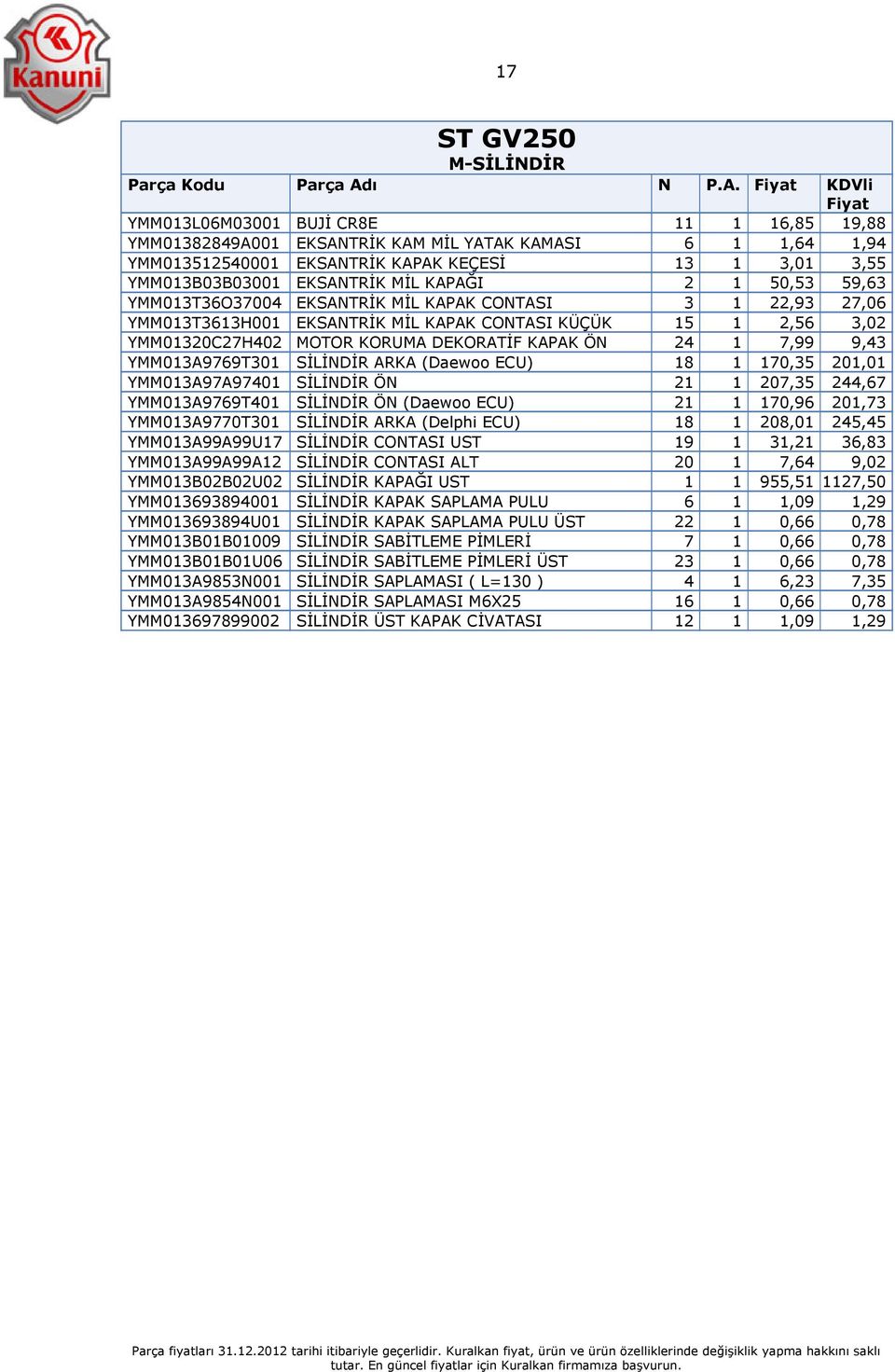 24 1 7,99 9,43 YMM013A9769T301 SİLİNDİR ARKA (Daewoo ECU) 18 1 170,35 201,01 YMM013A97A97401 SİLİNDİR ÖN 21 1 207,35 244,67 YMM013A9769T401 SİLİNDİR ÖN (Daewoo ECU) 21 1 170,96 201,73 YMM013A9770T301