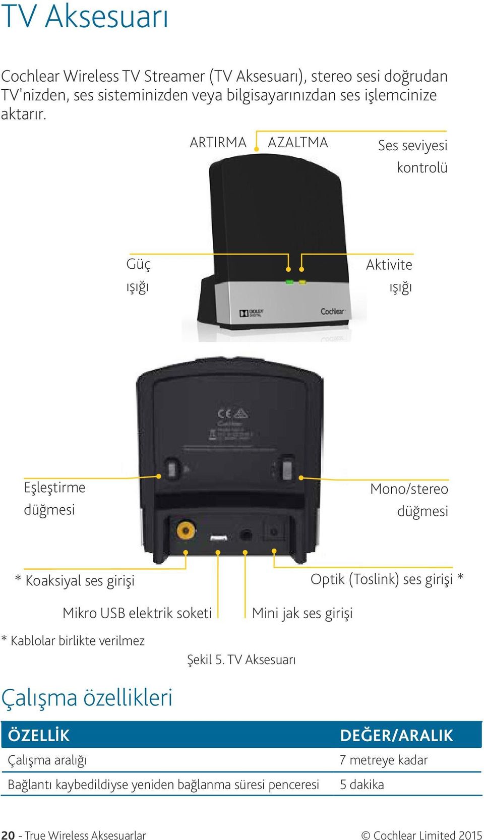 ARTIRMA AZALTMA Ses seviyesi kontrolü Güç ışığı Aktivite ışığı Eşleştirme düğmesi Mono/stereo düğmesi * Koaksiyal ses girişi Optik (Toslink) ses