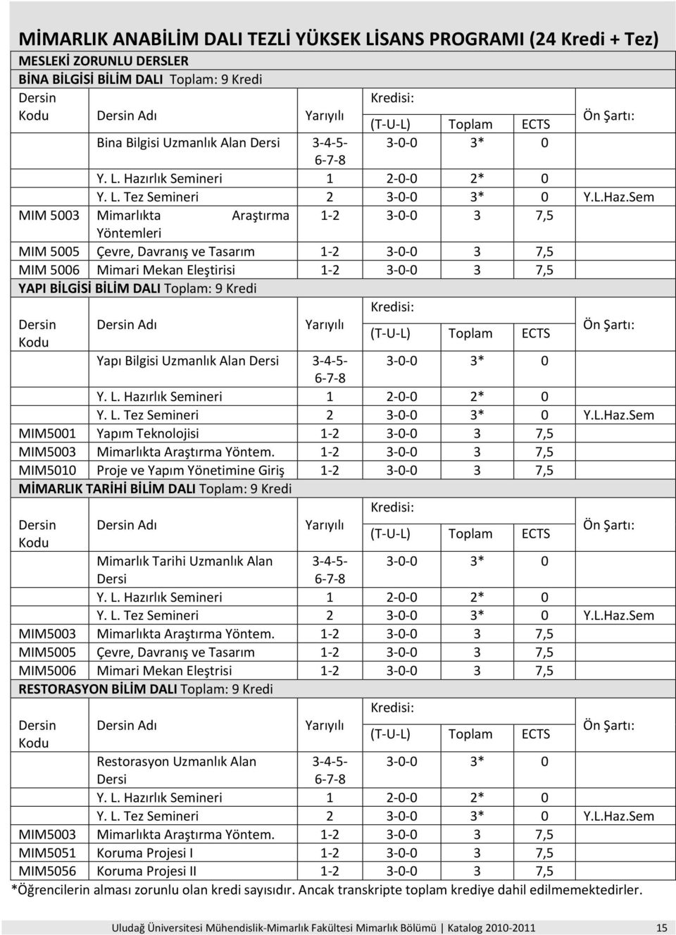 rlık Semineri 1 2 0 0 2* 0 Y. L. Tez Semineri 2 3 0 0 3* 0 Y.L.Haz.