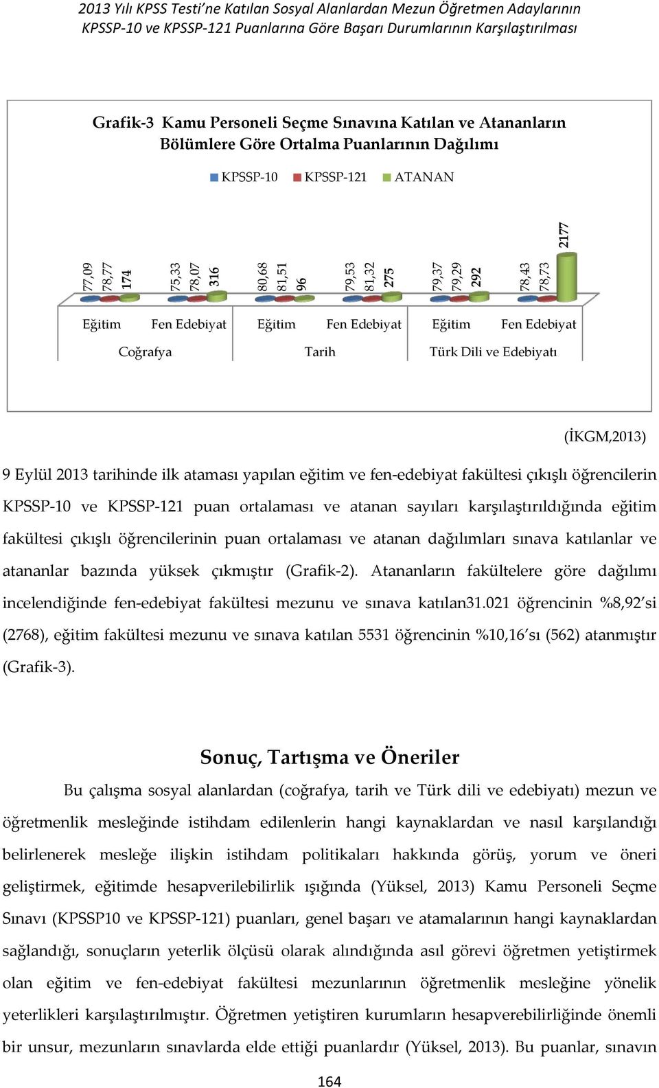 Edebiyat Eğitim Fen Edebiyat Eğitim Fen Edebiyat Coğrafya Tarih Türk Dili ve Edebiyatı (İKGM,2013) 9 Eylül 2013 tarihinde ilk ataması yapılan eğitim ve fen-edebiyat fakültesi çıkışlı öğrencilerin