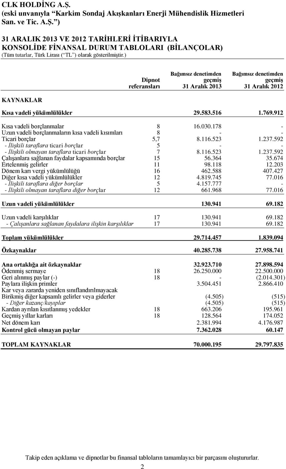 592 - İlişkili taraflara ticari borçlar 5 - - - İlişkili olmayan taraflara ticari borçlar 7 8.116.523 1.237.592 Çalışanlara sağlanan faydalar kapsamında borçlar 15 56.364 35.