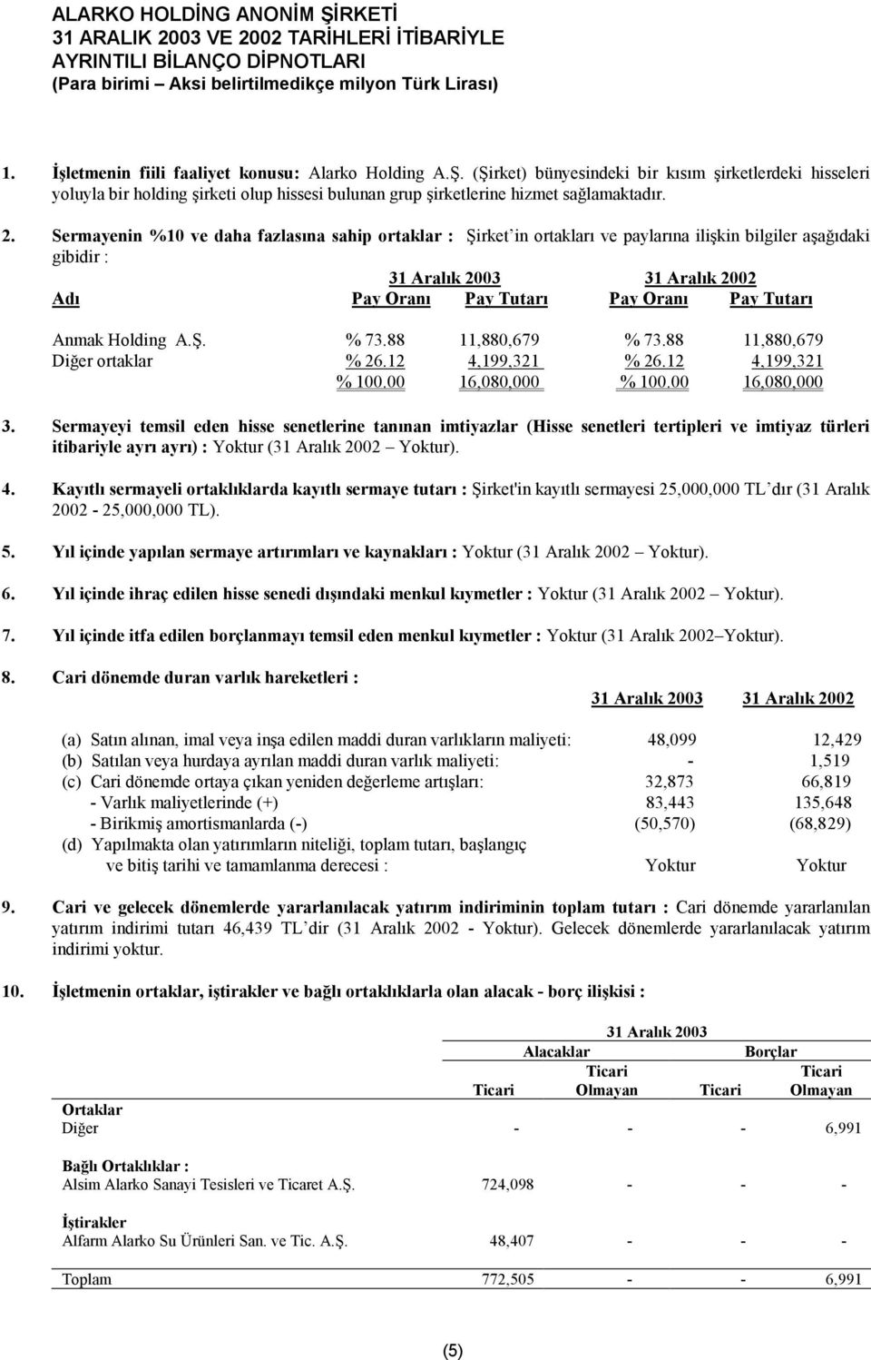 Sermayenin %10 ve daha fazlasına sahip ortaklar : Şirket in ortakları ve paylarına ilişkin bilgiler aşağıdaki gibidir : Adı Pay Oranı Pay Tutarı Pay Oranı Pay Tutarı Anmak Holding A.Ş. % 73.