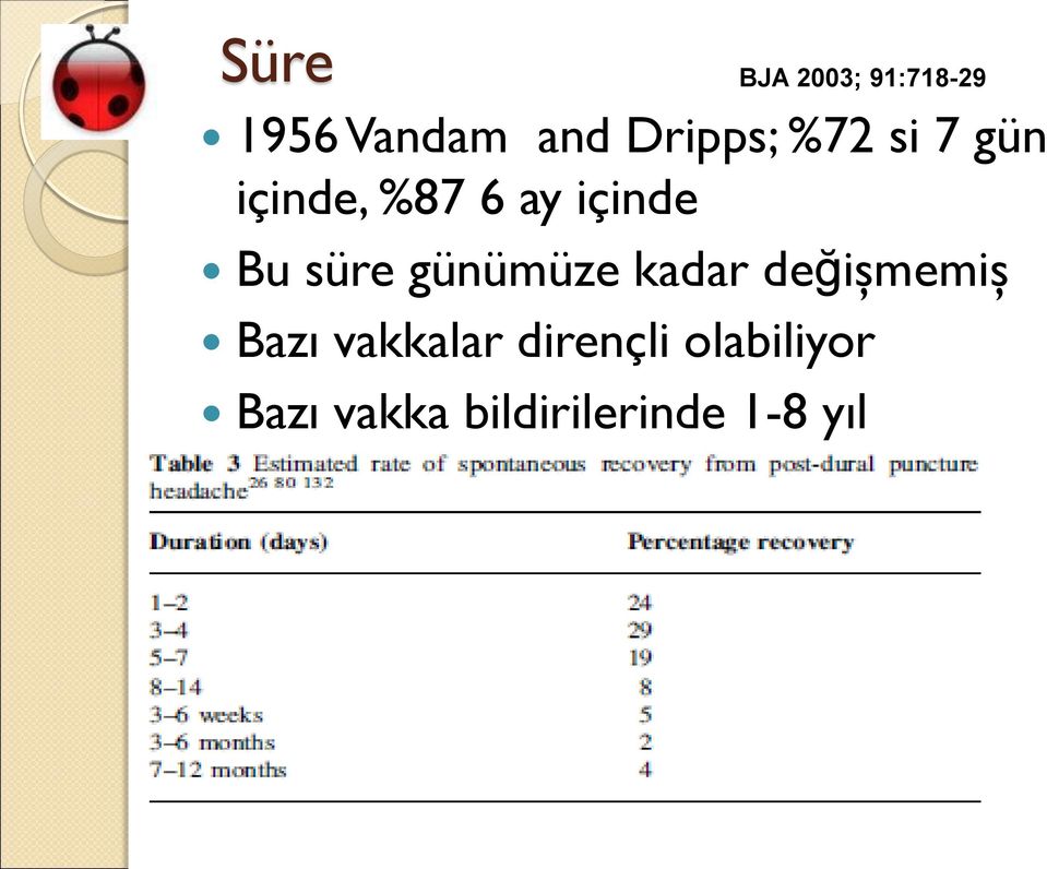 Bu süre günümüze kadar değişmemiş Bazı