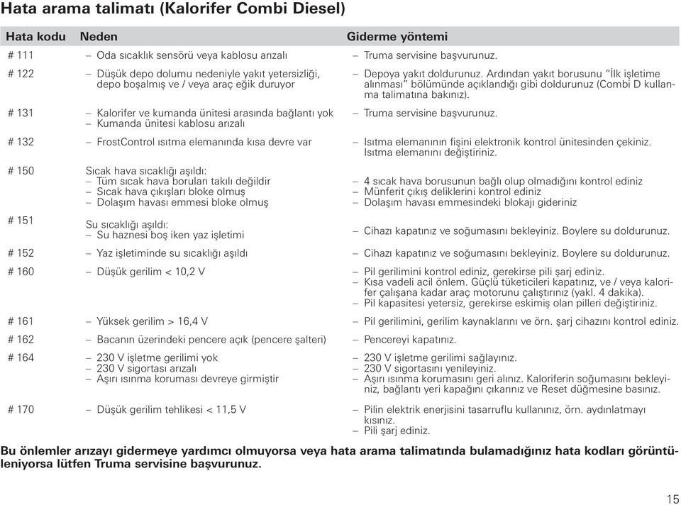 doldurunuz. Ardından yakıt borusunu İlk işletime alınması bölümünde açıklandığı gibi doldurunuz (Combi D kullanma talimatına bakınız). Truma servisine başvurunuz.