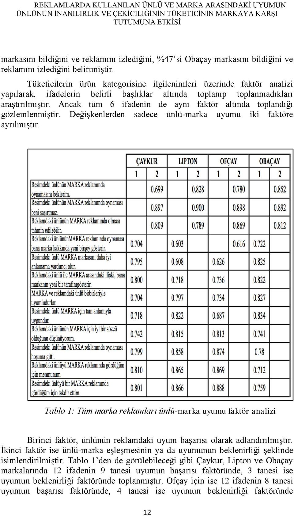 Tüketicilerin ürün kategorisine ilgilenimleri üzerinde faktör analizi yapılarak, ifadelerin belirli baģlıklar altında toplanıp toplanmadıkları araģtırılmıģtır.