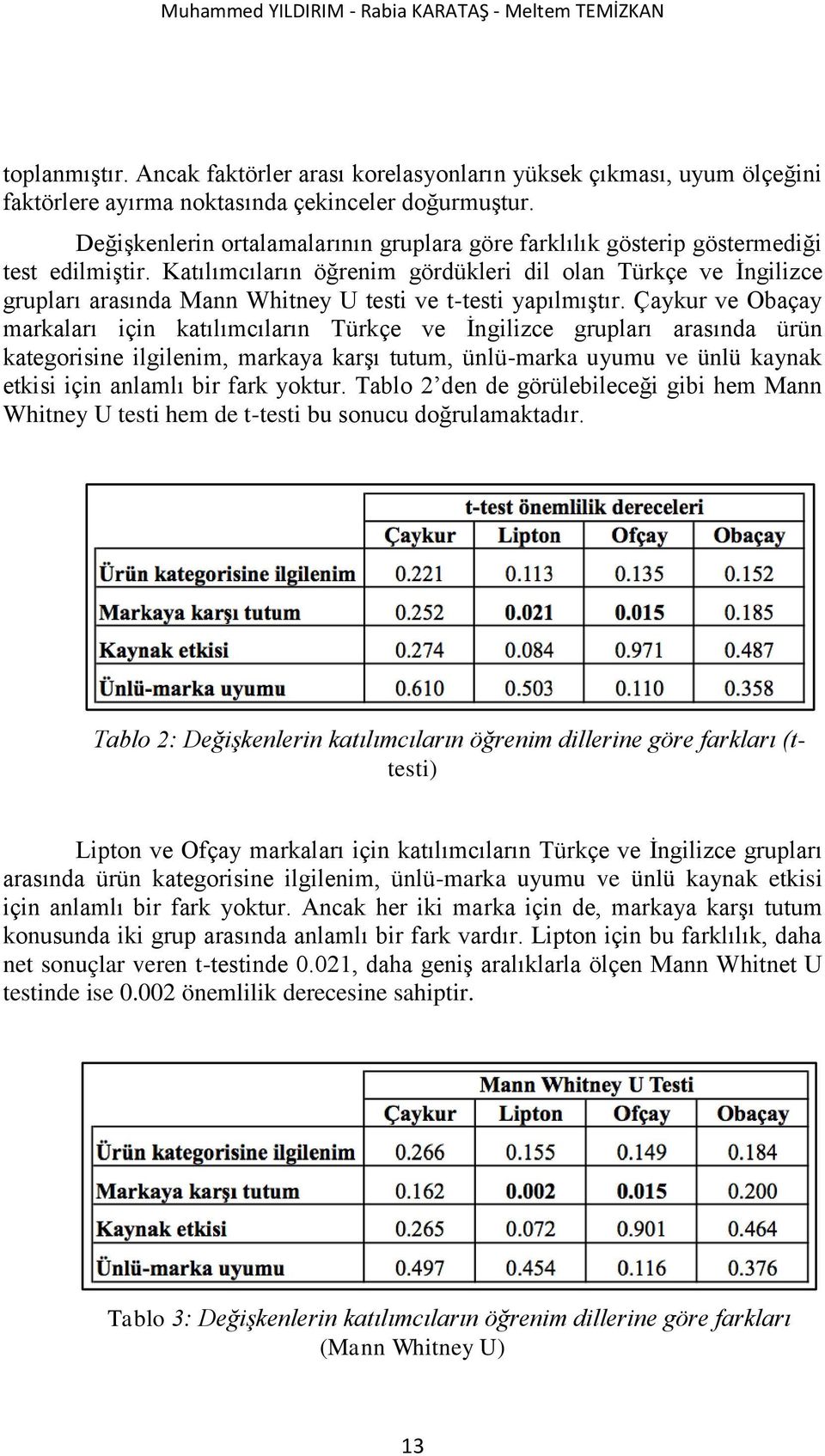 Katılımcıların öğrenim gördükleri dil olan Türkçe ve Ġngilizce grupları arasında Mann Whitney U testi ve t-testi yapılmıģtır.