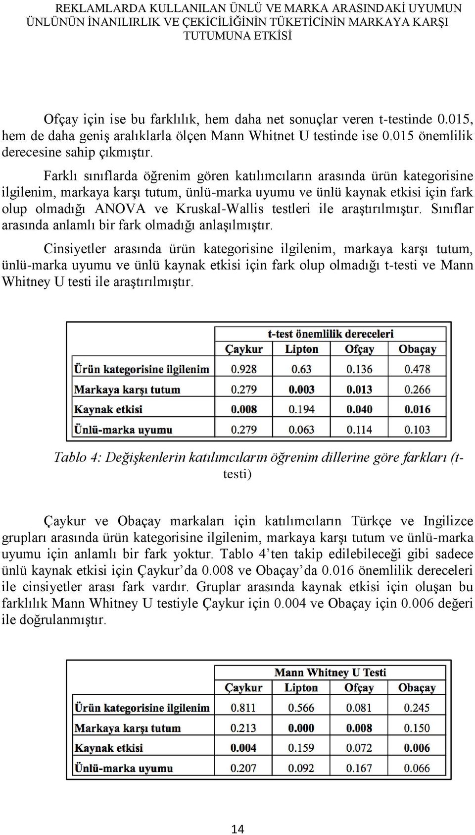 Farklı sınıflarda öğrenim gören katılımcıların arasında ürün kategorisine ilgilenim, markaya karģı tutum, ünlü-marka uyumu ve ünlü kaynak etkisi için fark olup olmadığı ANOVA ve Kruskal-Wallis