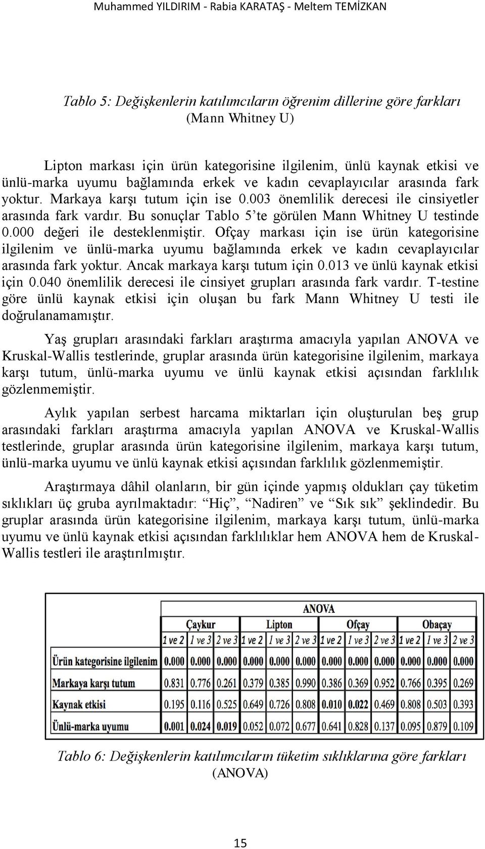 Bu sonuçlar Tablo 5 te görülen Mann Whitney U testinde 0.000 değeri ile desteklenmiģtir.