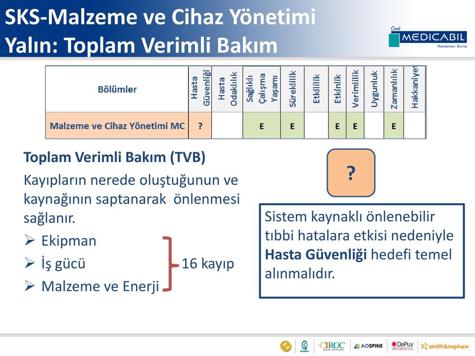 sağlanır. Ekipman İş gücü Malzeme ve Enerji 16 kayıp?