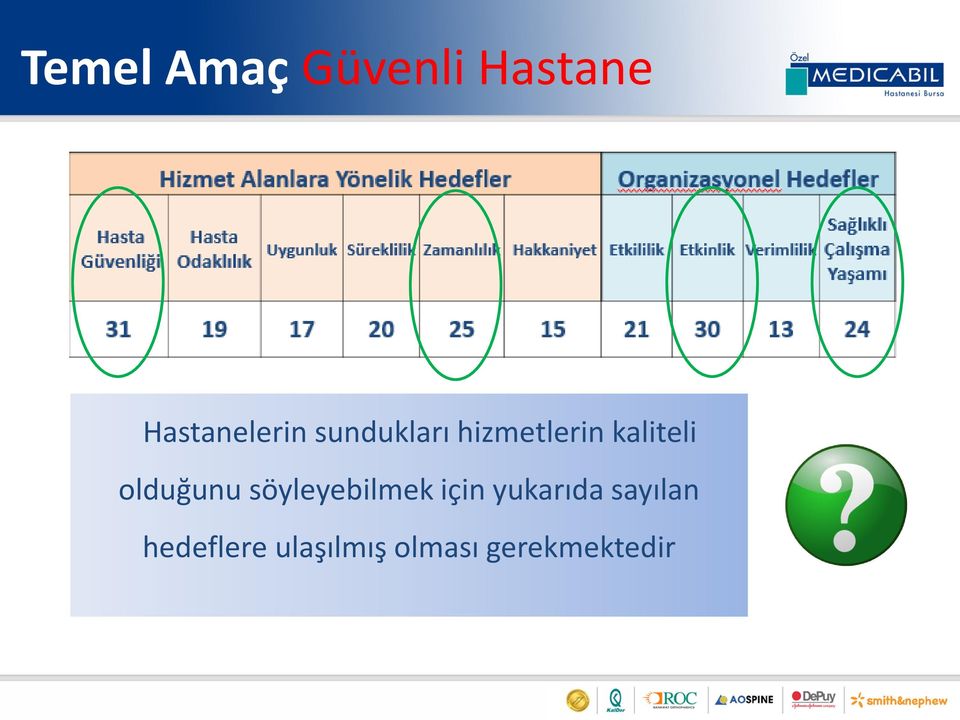 olduğunu söyleyebilmek için yukarıda