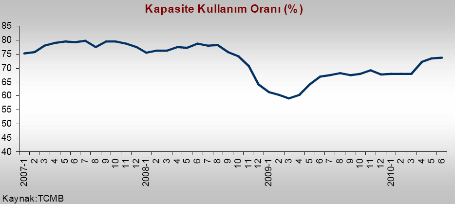 KAPASİTE