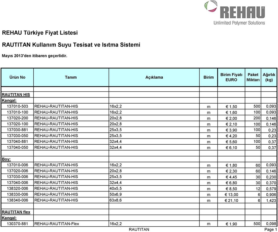 2,00 200 0,146 137020-100 REHAU-RAUTITAN-HIS 20x2,8 m 2,10 100 0,146 137030-881 REHAU-RAUTITAN-HIS 25x3,5 m 3,90 100 0,23 137030-050 REHAU-RAUTITAN-HIS 25x3,5 m 4,20 50 0,23 137040-881