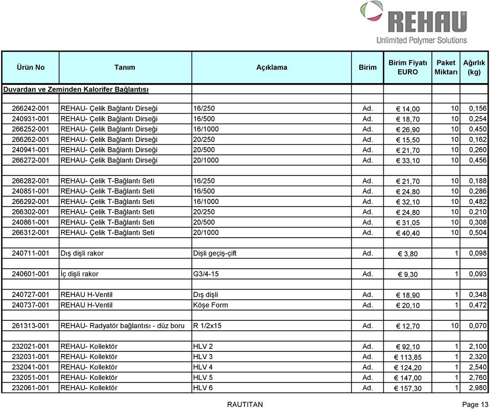 15,50 10 0,162 240941-001 REHAU- Çelik Bağlantı Dirseği 20/500 Ad. 21,70 10 0,260 266272-001 REHAU- Çelik Bağlantı Dirseği 20/1000 Ad. 33,10 10 0,456 266282-001 REHAU- Çelik T-Bağlantı Seti 16/250 Ad.