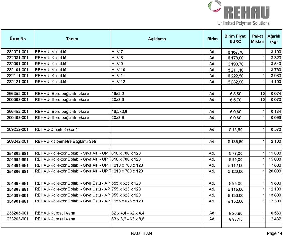 5,50 10 0,074 266362-001 REHAU- Boru bağlantı rekoru 20x2,8 Ad. 5,70 10 0,070 266452-001 REHAU- Boru bağlantı rekoru 16,2x2,6 Ad. 9,80 1 0,134 266462-001 REHAU- Boru bağlantı rekoru 20x2,9 Ad.