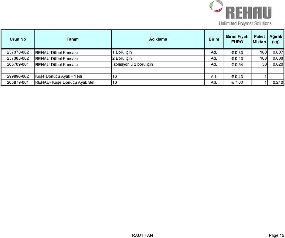 0,43 100 0,008 265709-001 REHAU-Dübel Kancası Izolasyonlu 2 boru için Ad.