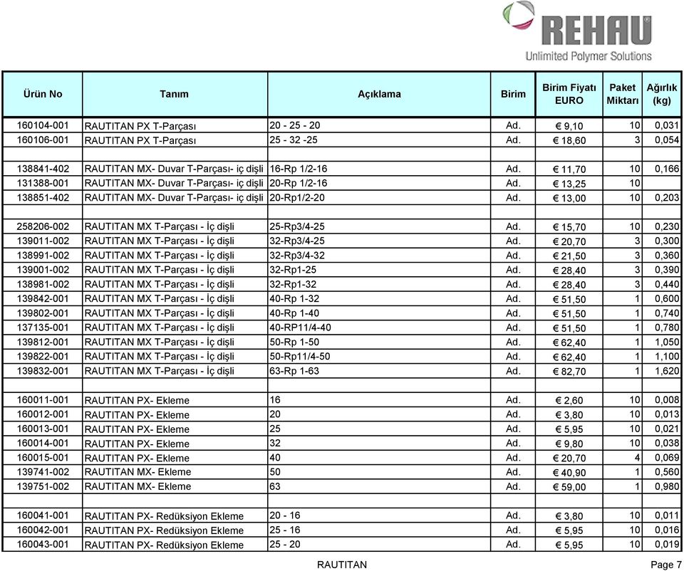 13,00 10 0,203 258206-002 RAUTITAN MX T-Parçası - İç dişli 25-Rp3/4-25 Ad. 15,70 10 0,230 139011-002 RAUTITAN MX T-Parçası - İç dişli 32-Rp3/4-25 Ad.