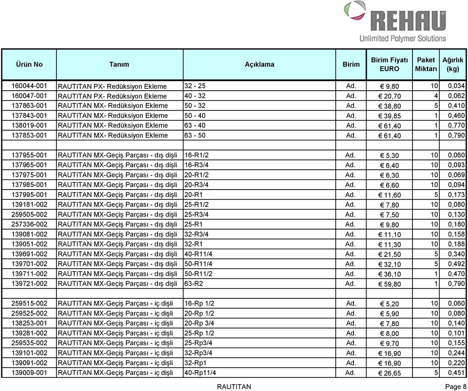 61,40 1 0,790 137955-001 RAUTITAN MX-Geçiş Parçası - dış dişli 16-R1/2 Ad. 5,30 10 0,060 137965-001 RAUTITAN MX-Geçiş Parçası - dış dişli 16-R3/4 Ad.