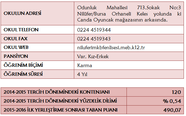 4. NİLÜFER/ NİLÜFER İMKB FEN LİSESİ 2015-2016