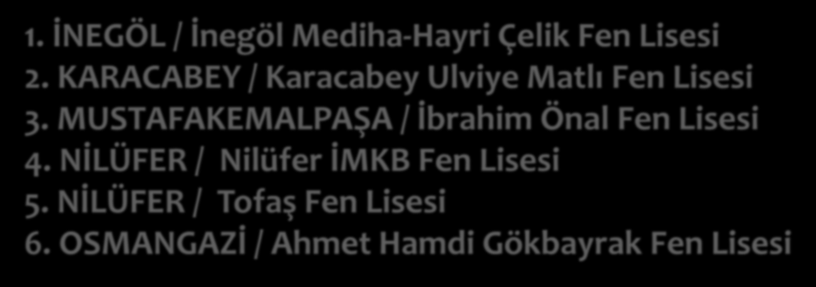 BURSA DA BULUNAN FEN LİSELERİ Bu bölümde aşağıda bulunan liselere ait detaylı bilgilere ulaşacaksınız. 1. İNEGÖL / İnegöl Mediha-Hayri Çelik Fen Lisesi 2.