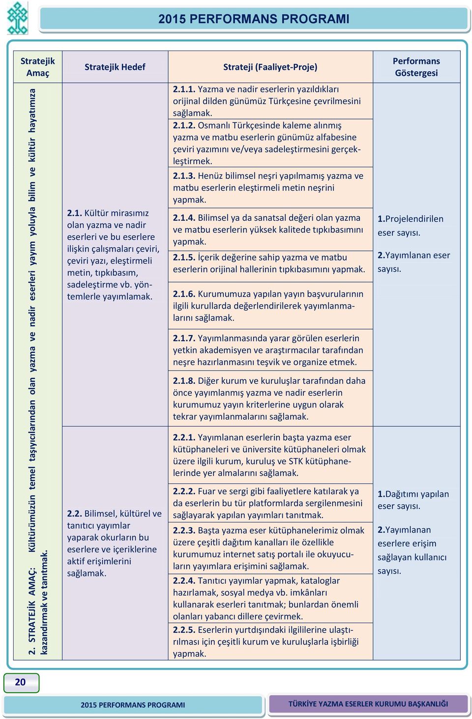 yöntemlerle yayımlamak. 2.1.1. Yazma ve nadir eserlerin yazıldıkları orijinal dilden günümüz Türkçesine çevrilmesini sağlamak. 2.1.2. Osmanlı Türkçesinde kaleme alınmış yazma ve matbu eserlerin günümüz alfabesine çeviri yazımını ve/veya sadeleştirmesini gerçekleştirmek.