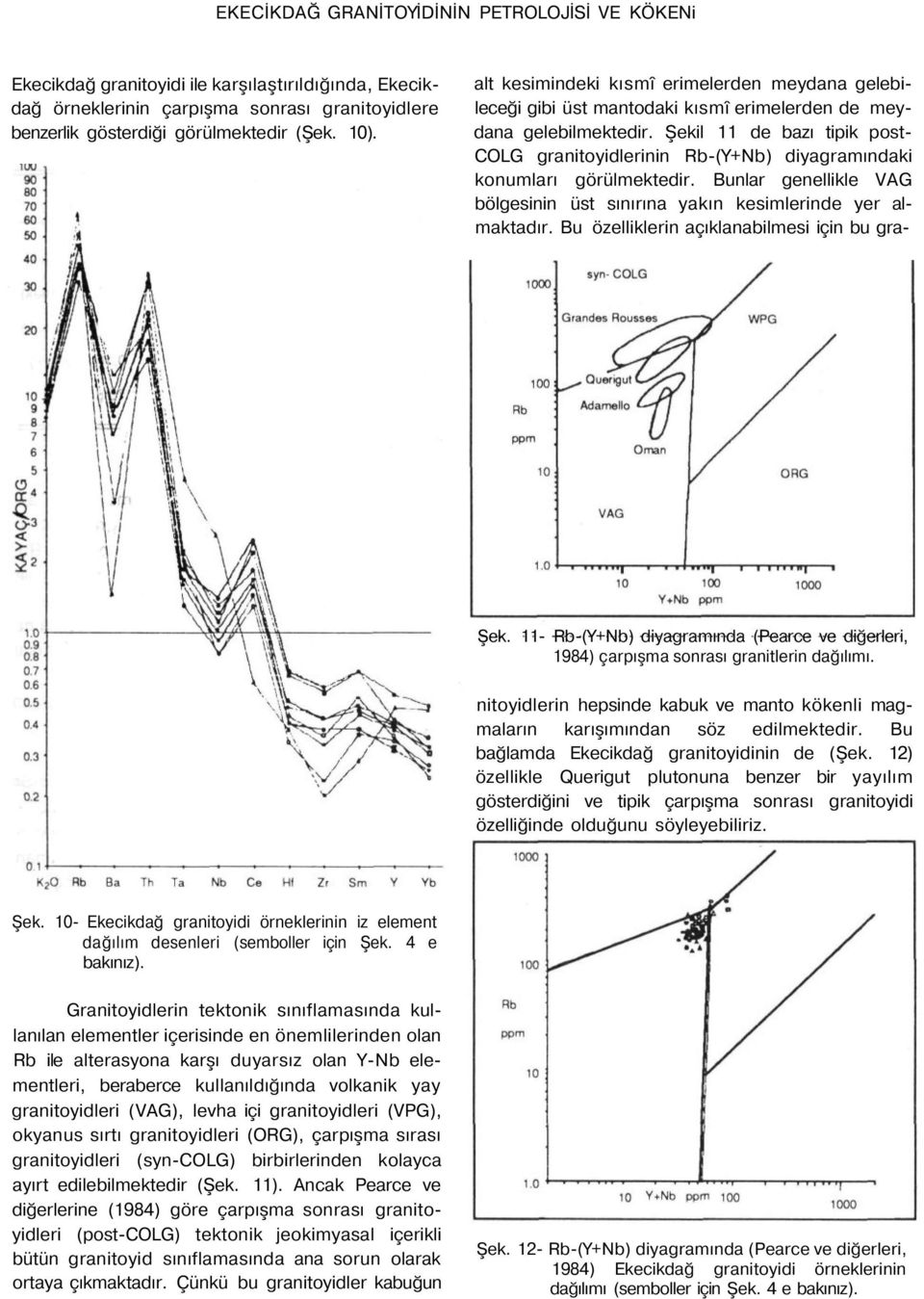 Şekil 11 de bazı tipik post- COLG granitoyidlerinin Rb-(Y+Nb) diyagramındaki konumları görülmektedir. Bunlar genellikle VAG bölgesinin üst sınırına yakın kesimlerinde yer almaktadır.