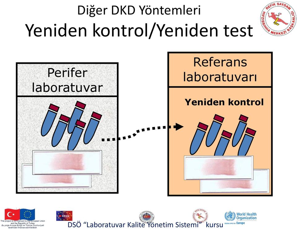 laboratuvar Referans laboratuvarı