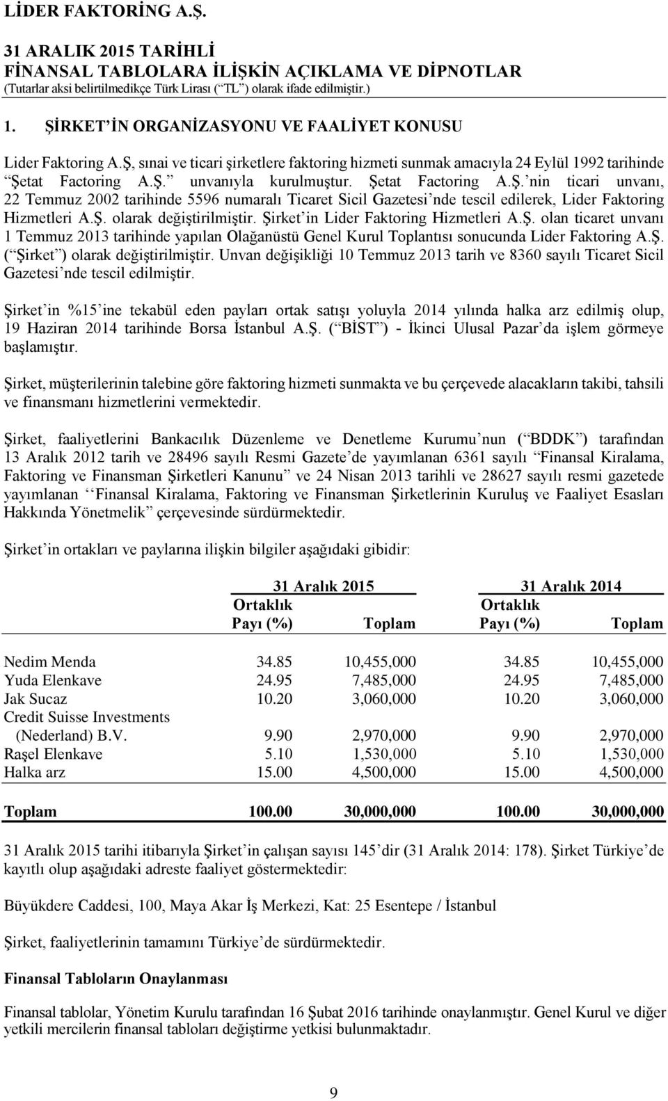 Şirket in Lider Faktoring Hizmetleri A.Ş. olan ticaret unvanı 1 Temmuz 2013 tarihinde yapılan Olağanüstü Genel Kurul Toplantısı sonucunda Lider Faktoring A.Ş. ( Şirket ) olarak değiştirilmiştir.