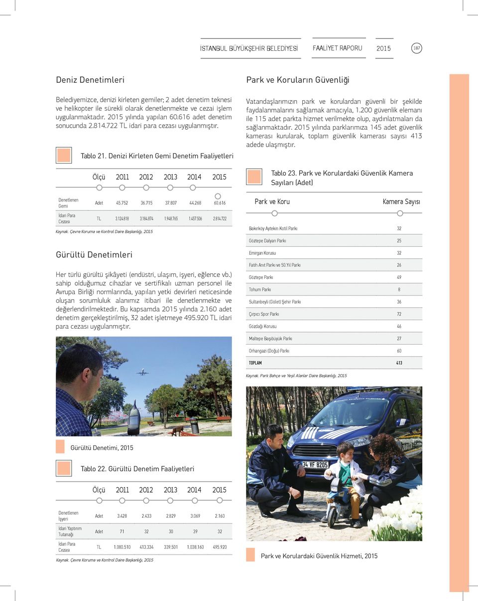 Vatandaşlarımızın park ve korulardan güvenli bir şekilde faydalanmalarını sağlamak amacıyla, 1.200 güvenlik elemanı ile 115 adet parkta hizmet verilmekte olup, aydınlatmaları da sağlanmaktadır.