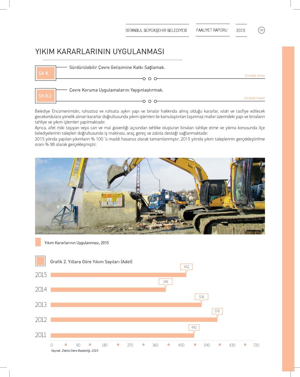 işlemleri ile kamulaştırılan taşınmaz mallar üzerindeki yapı ve binaların tahliye ve yıkım işlemleri yapılmaktadır.