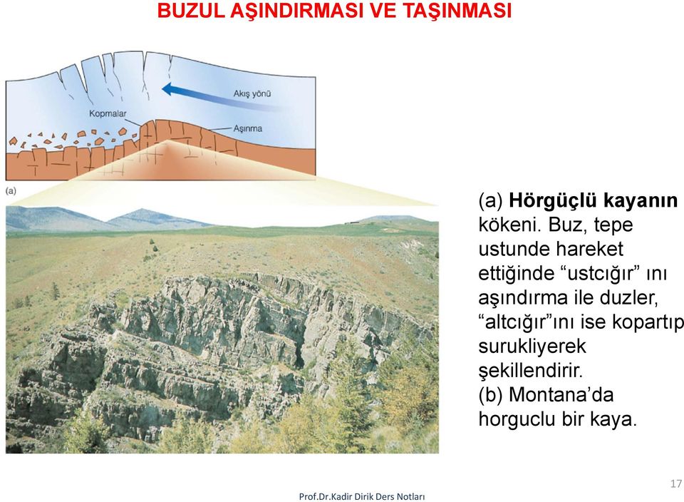 Buz, tepe ustunde hareket ettiğinde ustcığır ını