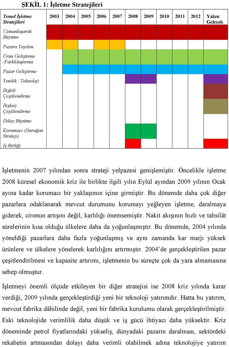 Öncelikle işletme 2008 küresel ekonomik kriz ile birlikte ilgili yılın Eylül ayından 2009 yılının Ocak ayına kadar korumacı bir yaklaşımın içine girmiştir.