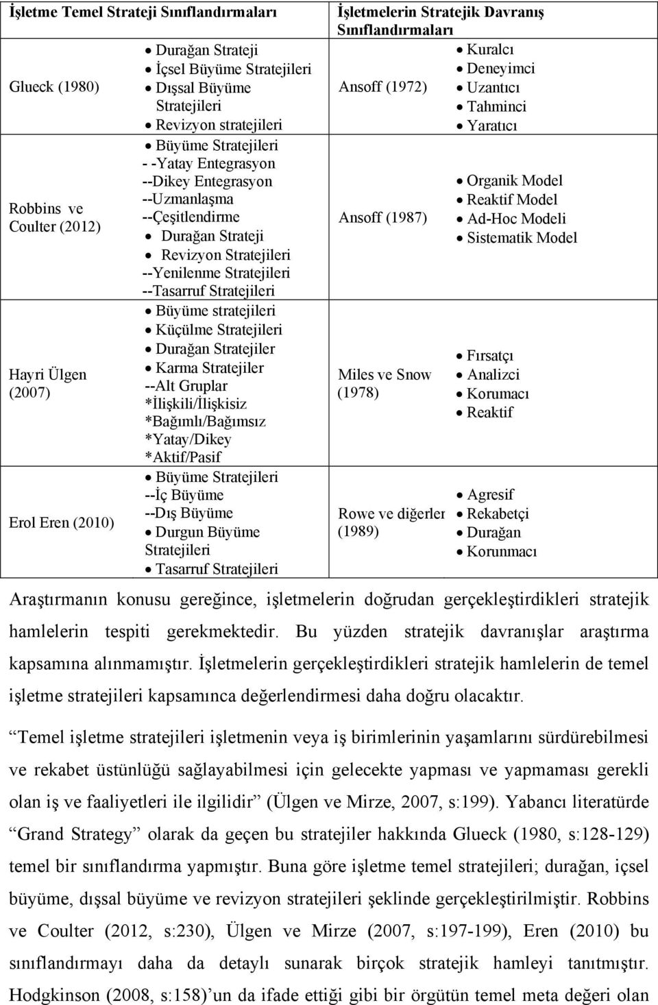 stratejileri Küçülme Stratejileri Durağan Stratejiler Karma Stratejiler --Alt Gruplar *İlişkili/İlişkisiz *Bağımlı/Bağımsız *Yatay/Dikey *Aktif/Pasif Büyüme Stratejileri --İç Büyüme --Dış Büyüme