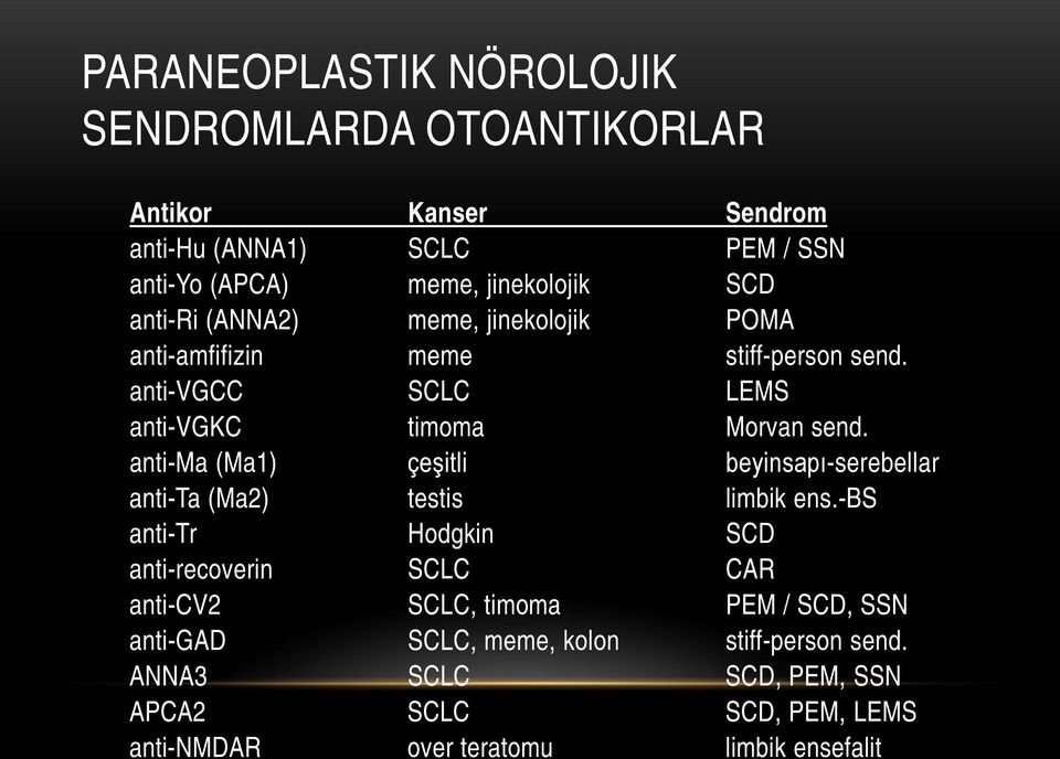 anti-ma (Ma1) çeşitli beyinsapı-serebellar anti-ta (Ma2) testis limbik ens.